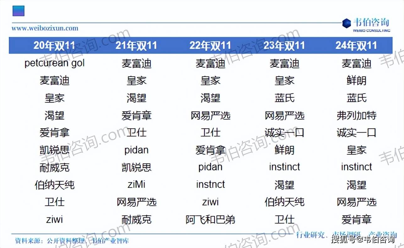 国宠物食品行业专题调研与深度分析报告（摘要不朽情缘平台登录入口韦伯咨询：2025