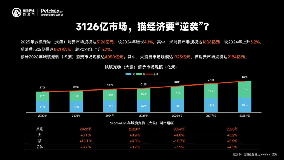TBI大奖把宠食营销卷出新高度mg不朽情缘网站ZEAL斩获(图4)