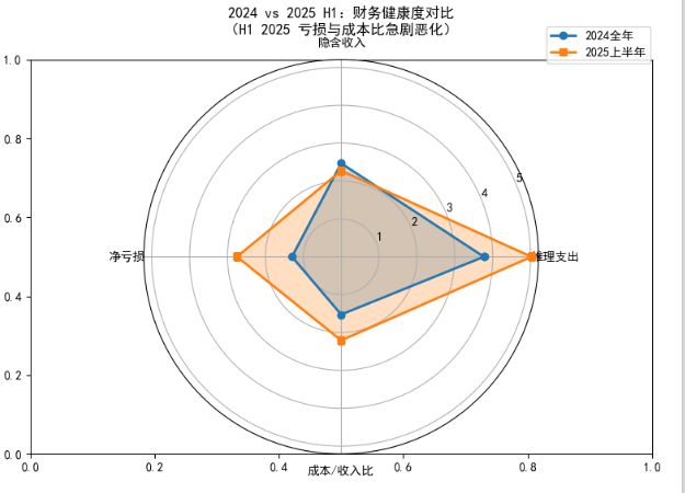 能创造了历史上最快的烧钱速度不朽情缘首页OpenAI可(图6)